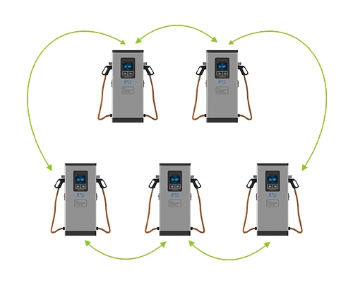 Five 60KW ring grid charging piles