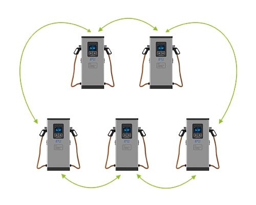 Five 60KW ring grid charging piles